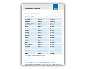 Bogenformate von RIEKER herunterladen